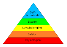 maslows hierarchy