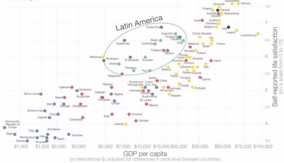 LatinAmericaWellbeing